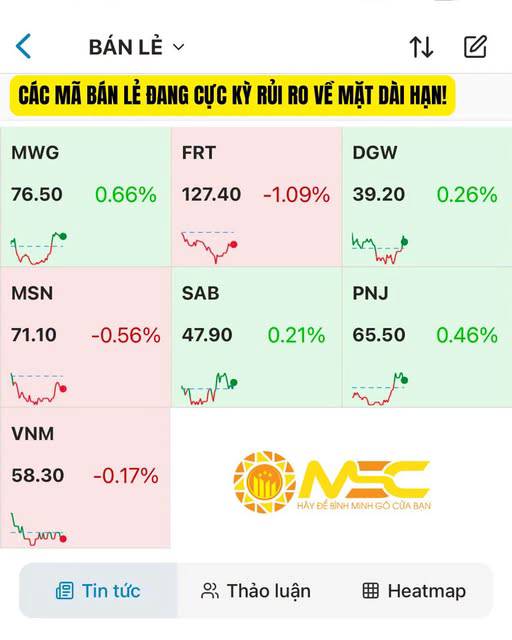 99% CÁC MÃ CỔ PHIẾU NHÓM BÁN LẺ ĐANG BƯỚC VÀO PHA ĐIỀU CHỈNH DÀI HẠN!. ------. Trong giai đoạn vừa qua,  ...