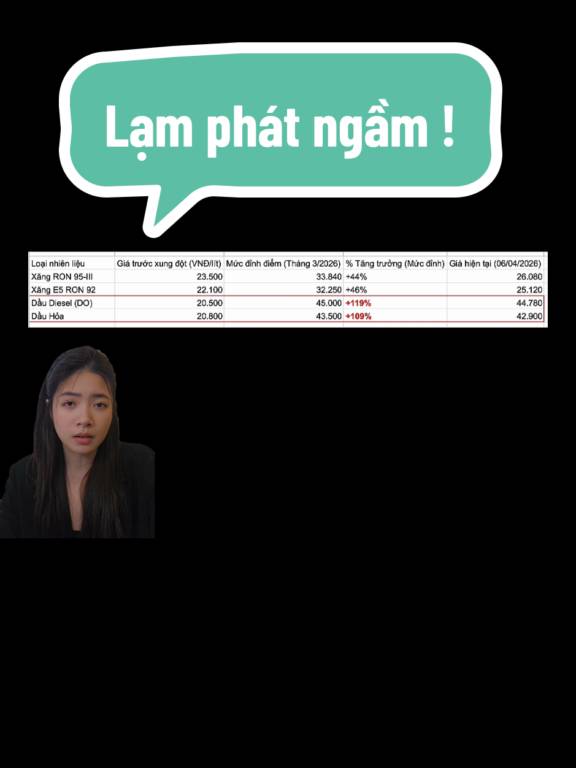 Giá dầu tăng gấp đôi ! Rủi ro lạm phát ngầm