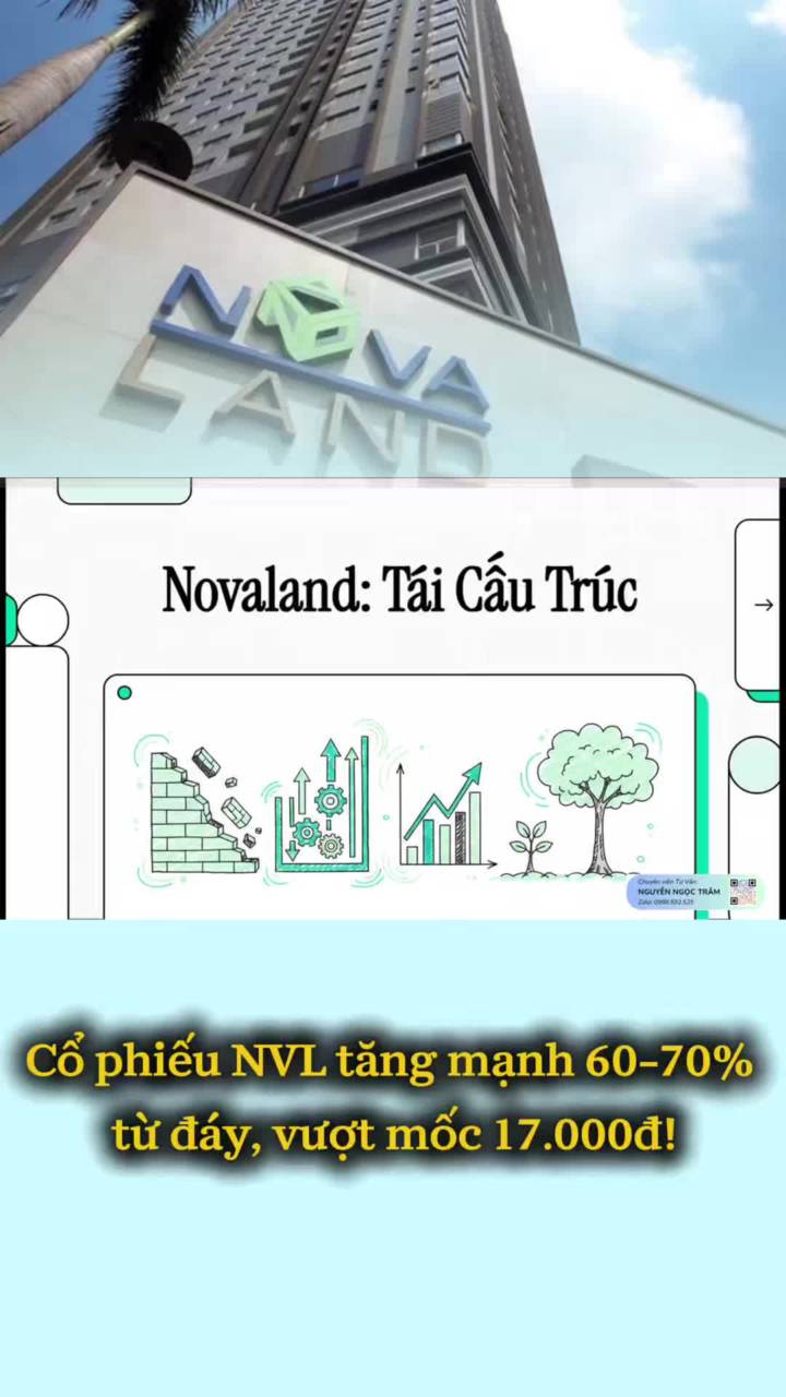 Cổ phiếu NVL tăng mạnh 60-70% từ đáy, vượt mốc 17.000đ!