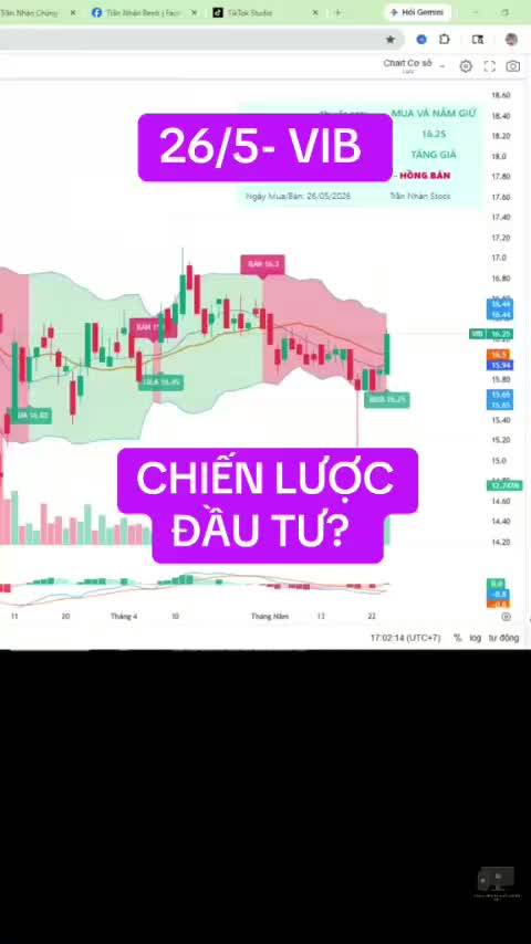 26/5- VIB Chiến lược đầu tư