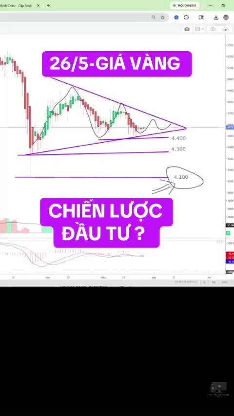 26/5- Cập nhật giá vàng chiến lược đầu tư?