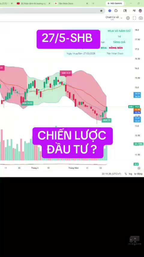 27/5- SHB chiến lược đầu tư