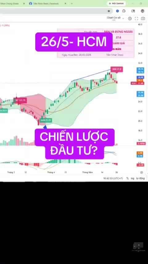 26/5- HCM CHIẾN LƯỢC ĐẦU TƯ ?