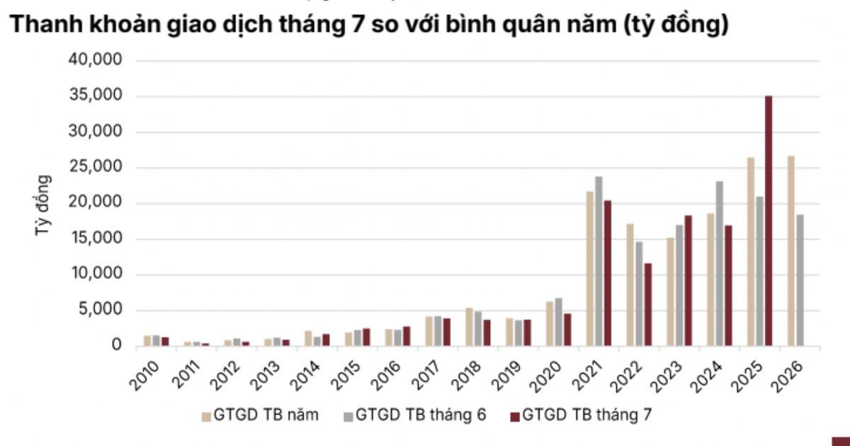 Thị trường tháng 7 sẽ đi về đâu?