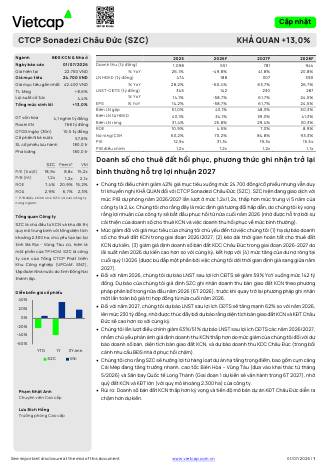 SZC: Khuyến nghị KHẢ QUAN với giá mục tiêu 24,700 đồng/cổ phiếu