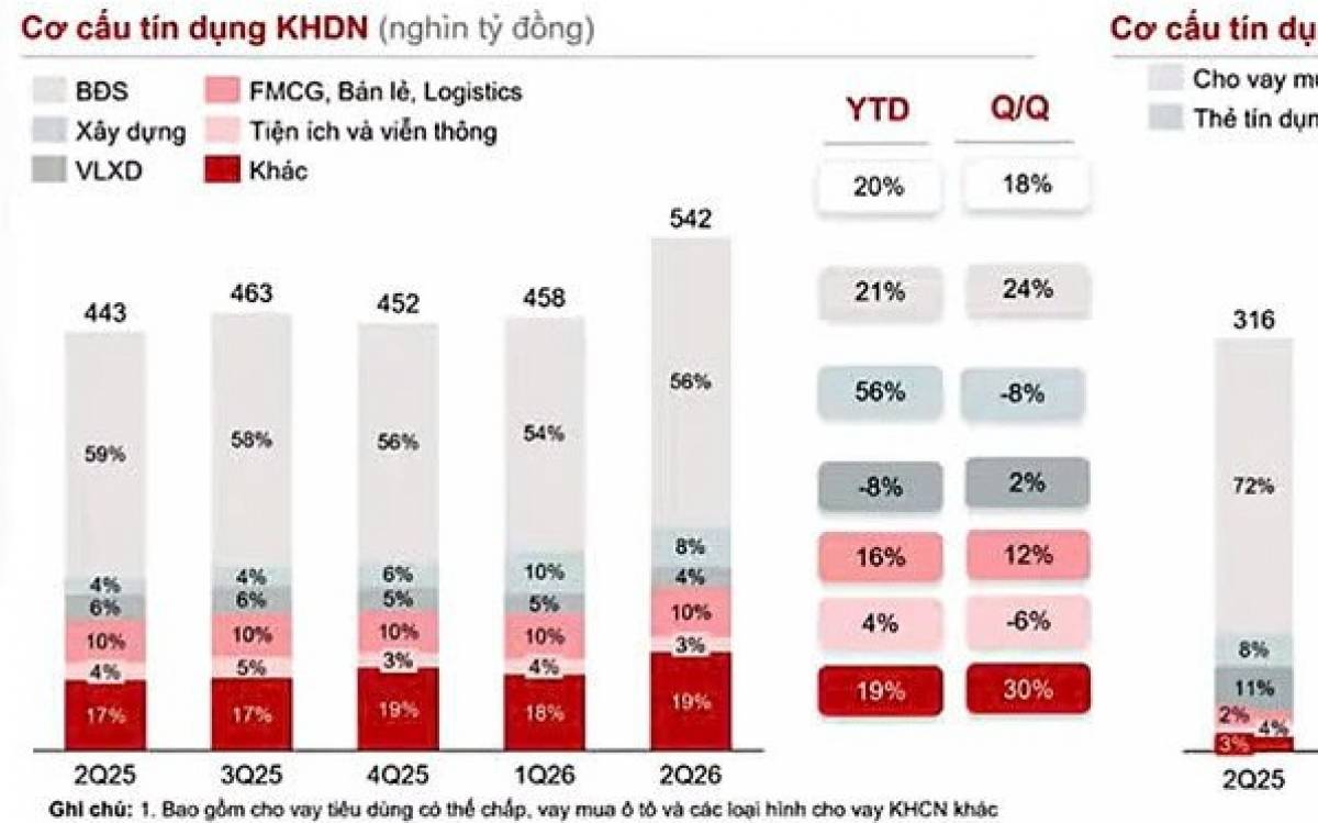 Dòng vốn BĐS đang dịch chuyển rất rõ ràng
