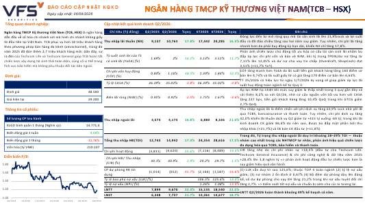 TCB: Báo cáo cập nhật KQKD Q2/2026