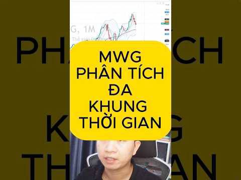 MWG - phân tích đa khung, cơ hội mua?