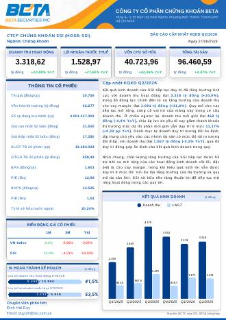 SSI: Báo cáo cập nhật KQKD Q2/2026