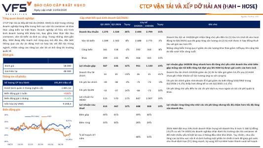 HAH: Báo cáo cập nhật KQKD Q2/2026