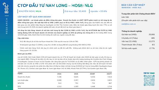 NLG: Khuyến nghị MUA với giá mục tiêu 33,400 đồng/cổ phiếu