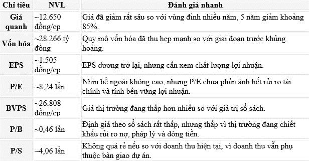 Thông tư 25/2026/TT-NHNN mở dư địa tín dụng: Bất động sản hưởng lợi, NVL được chú ý
