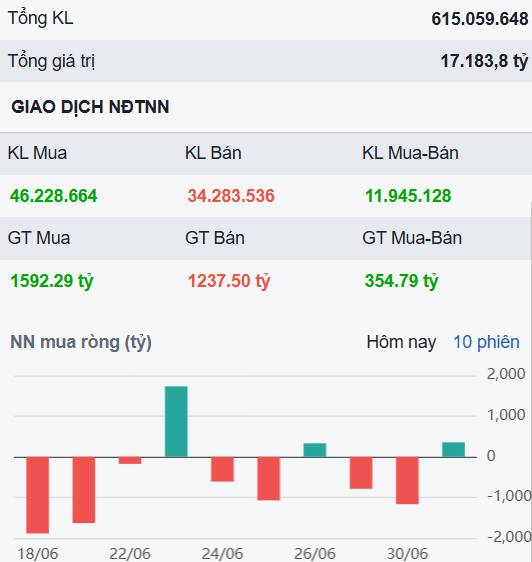 VN-Index mở đầu nửa sau 2026 rất tích cực - Đâu sẽ là những cơ hội hấp dẫn nhất?