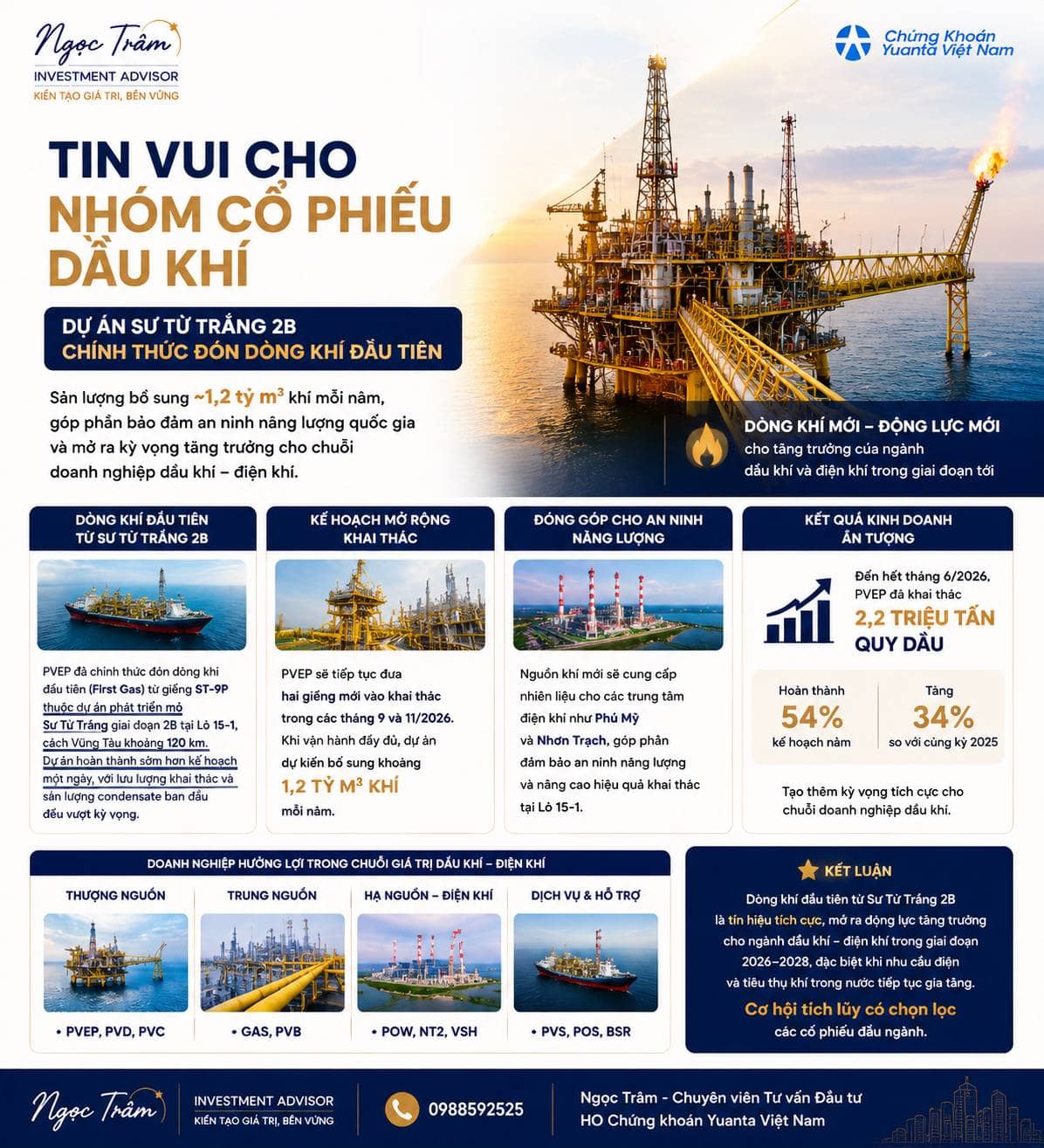 Tin vui cho nhóm dầu khí