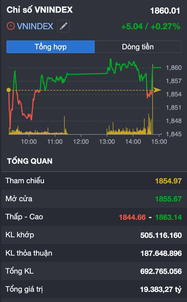 VN-Index giảm gần 18 điểm nhưng đây có thể là tín hiệu tốt nhất cho quý III? Điều nhà đầu tư đang bỏ lỡ sau lớp vỏ "đỏ lửa" của thị trường
