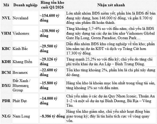 Thông tư 25/2026/TT-NHNN mở dư địa tín dụng: Bất động sản hưởng lợi, NVL được chú ý