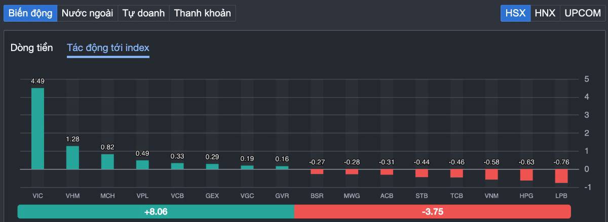 VN-Index giảm gần 18 điểm nhưng đây có thể là tín hiệu tốt nhất cho quý III? Điều nhà đầu tư đang bỏ lỡ sau lớp vỏ "đỏ lửa" của thị trường