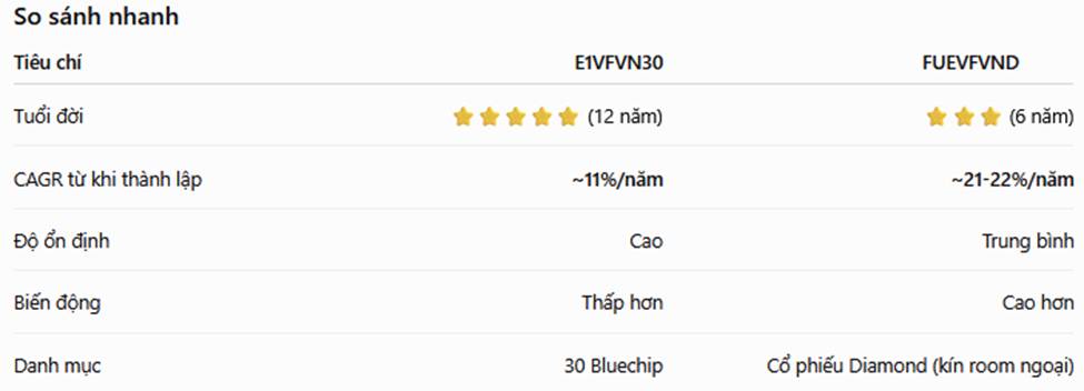 QUỸ ETF - Phù hợp với NĐT muốn phân bổ và ổn định