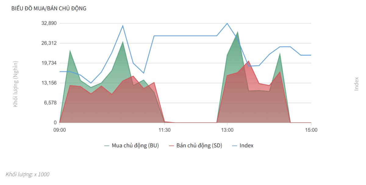 Bắt Mạch Chứng Khoán Ngày 02/07/2026: VN-Index giữ nền phẳng, Bí ẩn nhịp kéo phiên tiếp theo?