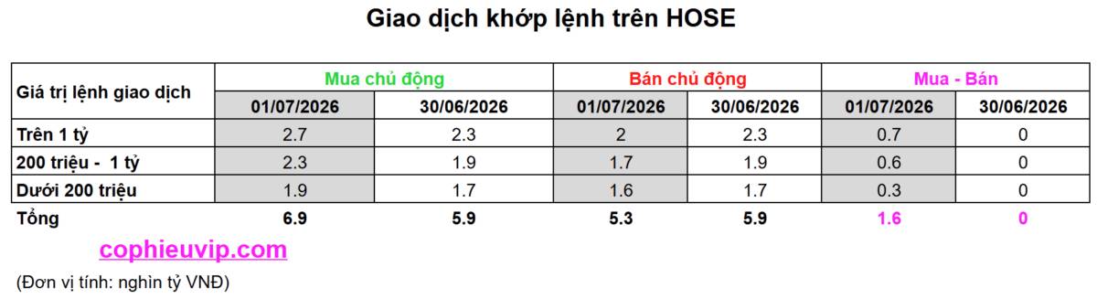 Bắt Mạch Chứng Khoán Ngày 02/07/2026: VN-Index giữ nền phẳng, Bí ẩn nhịp kéo phiên tiếp theo?