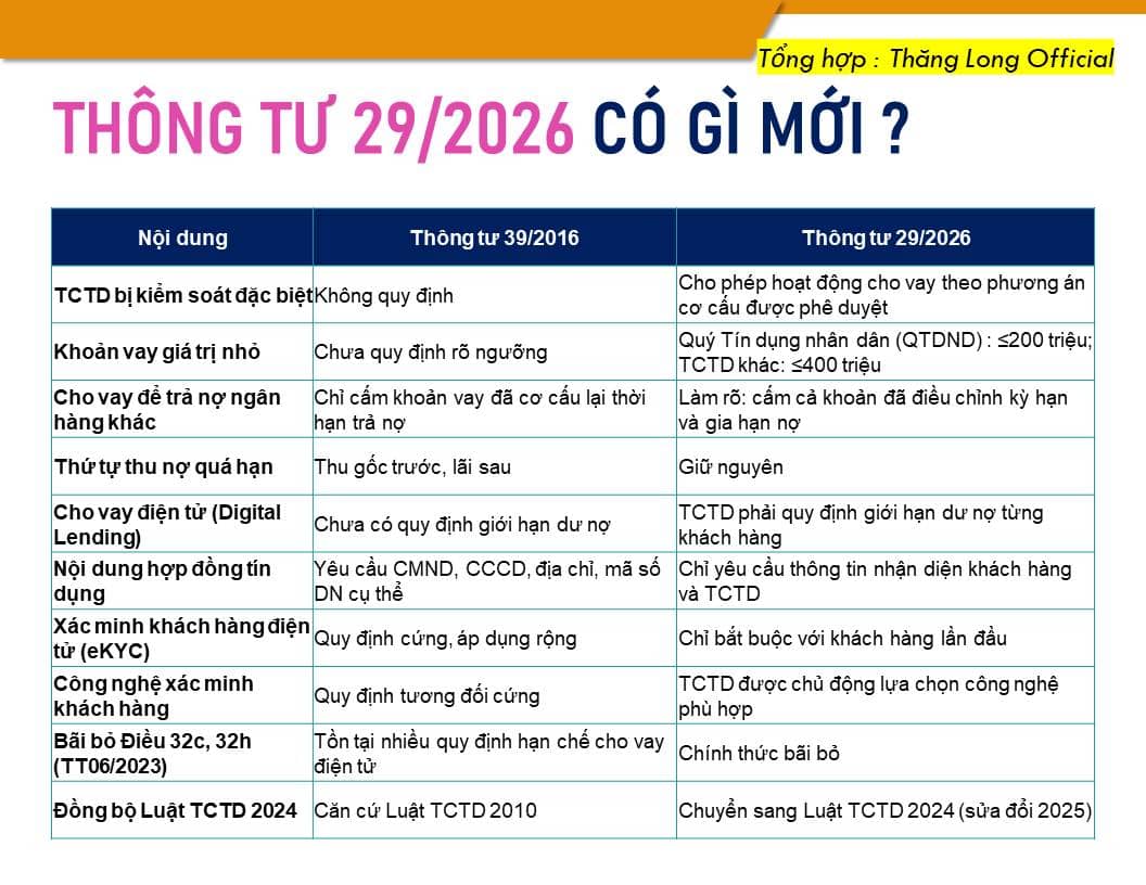 Lại tin tốt cho cổ phiếu ngân hàng?