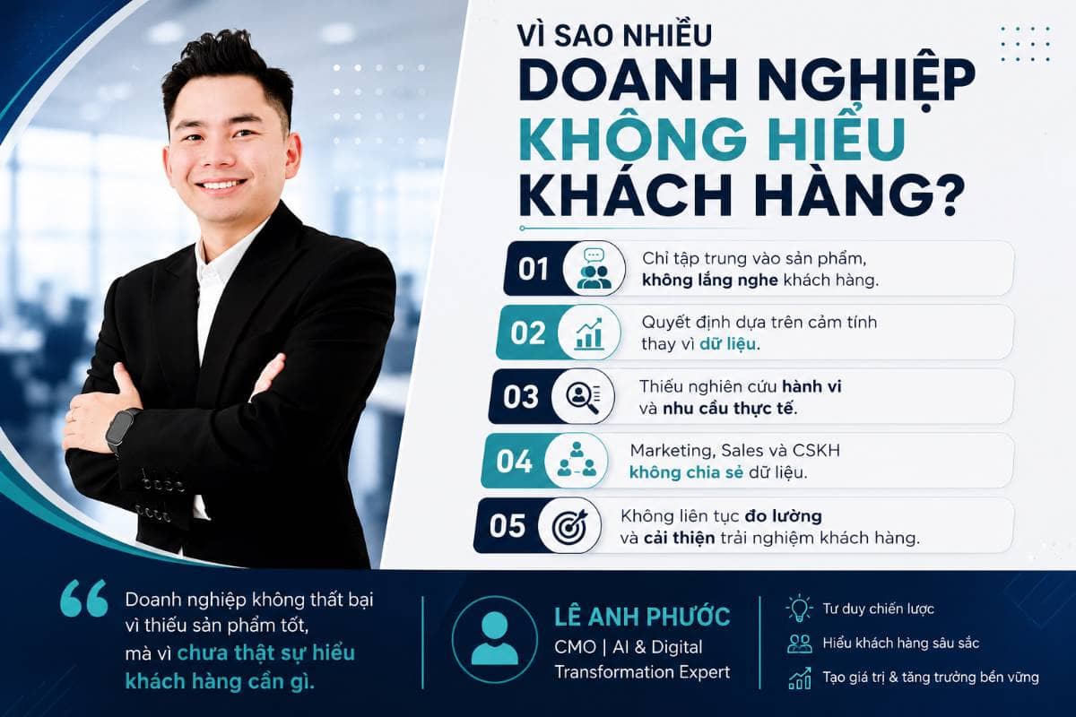 Vì sao nhiều doanh nghiệp không hiểu khách hàng?