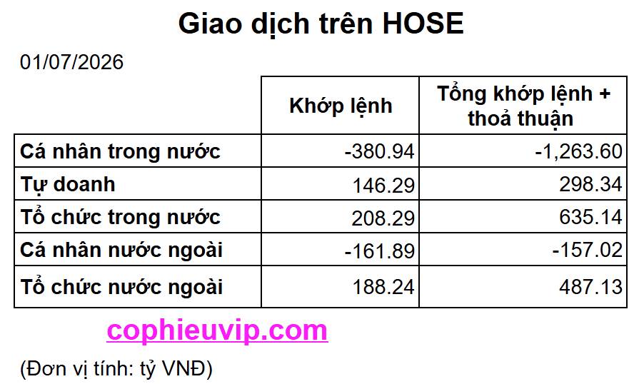 Bắt Mạch Chứng Khoán Ngày 02/07/2026: VN-Index giữ nền phẳng, Bí ẩn nhịp kéo phiên tiếp theo?