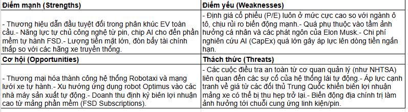 Cổ phiếu Tesla (NASDAQ: TSLA) bóc tách doanh nghiệp này dưới hai góc nhìn cốt lõi