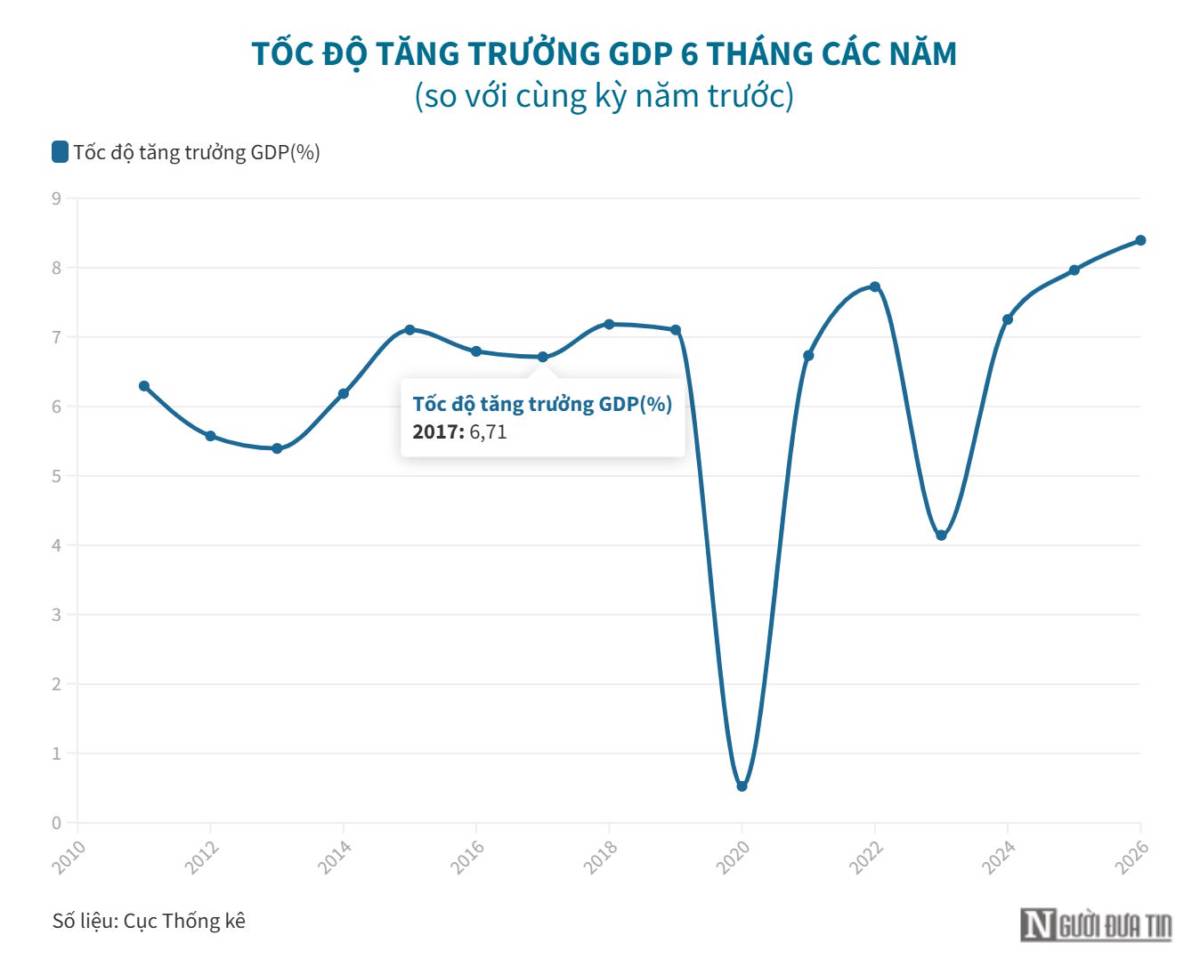 Nghị quyết 168- Khi Tăng trưởng là mệnh lệnh điều hành. Nghị quyết 168/NQ-CP ban hành cuối tháng 6/2026  ...