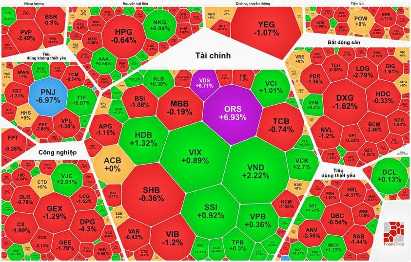 Giao dịch cuối tuần hẩm hiu