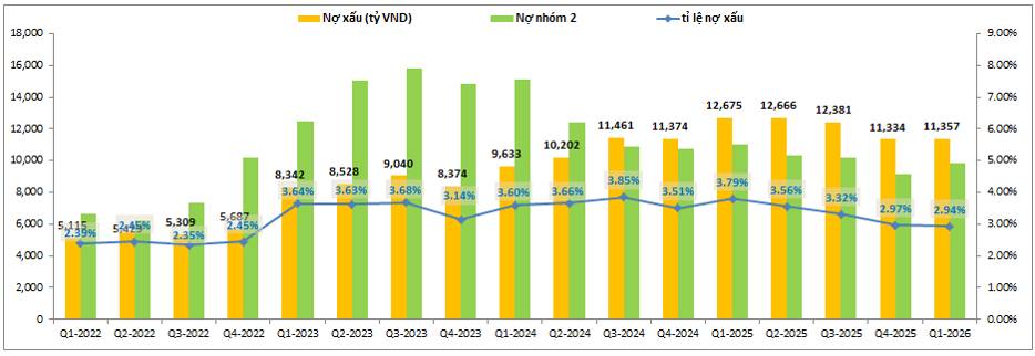 VIB – Kế hoạch 2026 khó thành