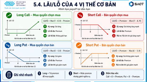 TỪ THỰC TIỄN GIAO DỊCH ĐẾN GIẢNG ĐƯỜNG: GÓC NHÌN VỀ HỢP ĐỒNG QUYỀN CHỌN CỦA CEO SACT TRẦN SƠN TÙNG.  ...
