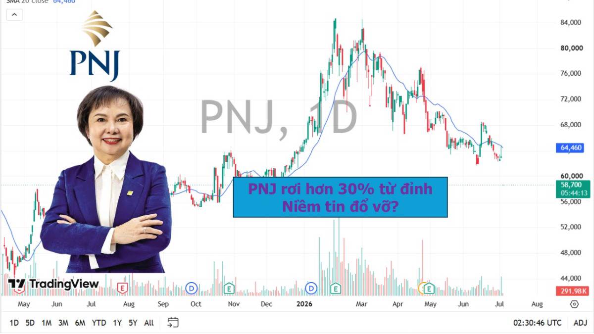 Cổ phiếu PNJ: Khủng hoảng niềm tin khách hàng sau sự kiện giám đốc PNJ Lab bị khởi tố trong đường dây buôn lậu kim cương?