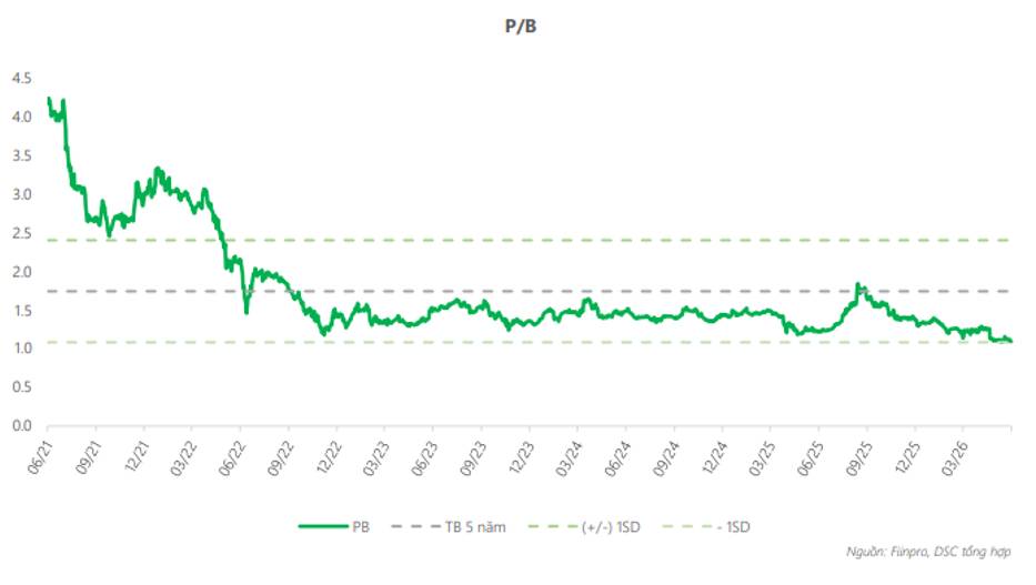 VIB – Kế hoạch 2026 khó thành