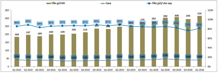 VIB – Kế hoạch 2026 khó thành