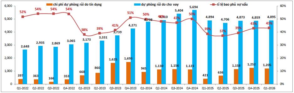 VIB – Kế hoạch 2026 khó thành