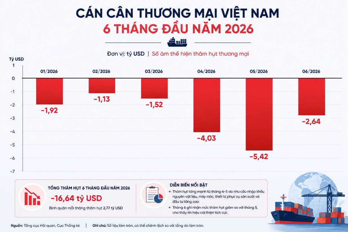 Xuất nhập khẩu quý 2 của Việt Nam - đánh giá nhanh