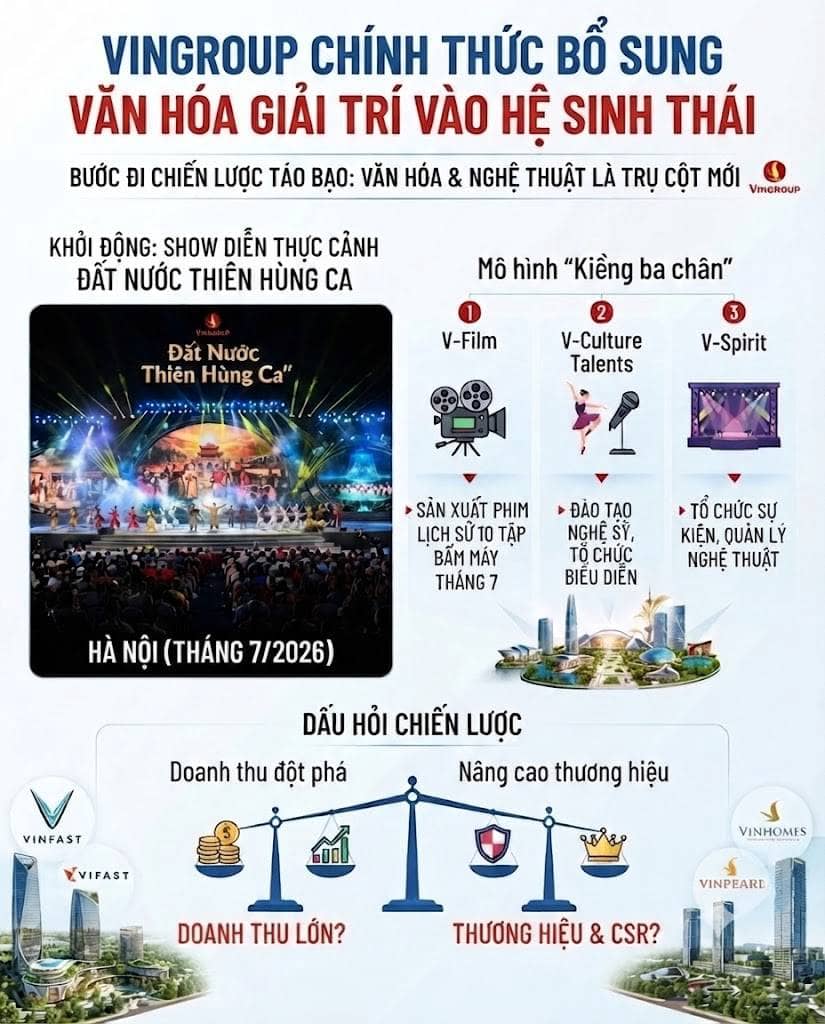 Vingroup chính thức bổ sung văn hóa giải trí vào hệ sinh thái