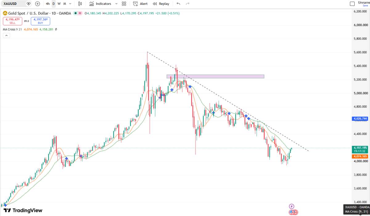 Dự báo từ State Street: Giá vàng có thể chạm mốc 5.500 USD/ounce vào đầu năm 2027