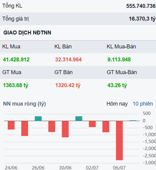 Lấy lại sự tích cực nhưng rất phân hóa - Đâu sẽ là điểm đến hấp dẫn vài phiên tới?