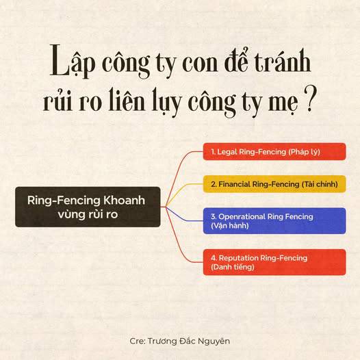 Nhiều người cho rằng thành lập công ty con là khoanh vùng được rủi ro và không liên lụy công ty mẹ?