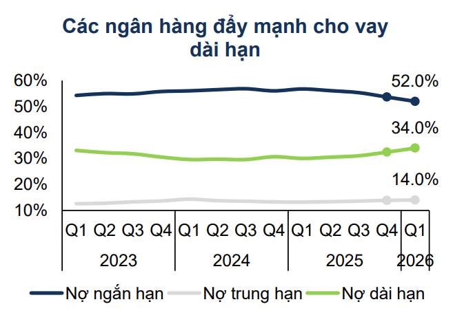 Triển vọng nào cho cổ phiếu ngân hàng nửa cuối 2026