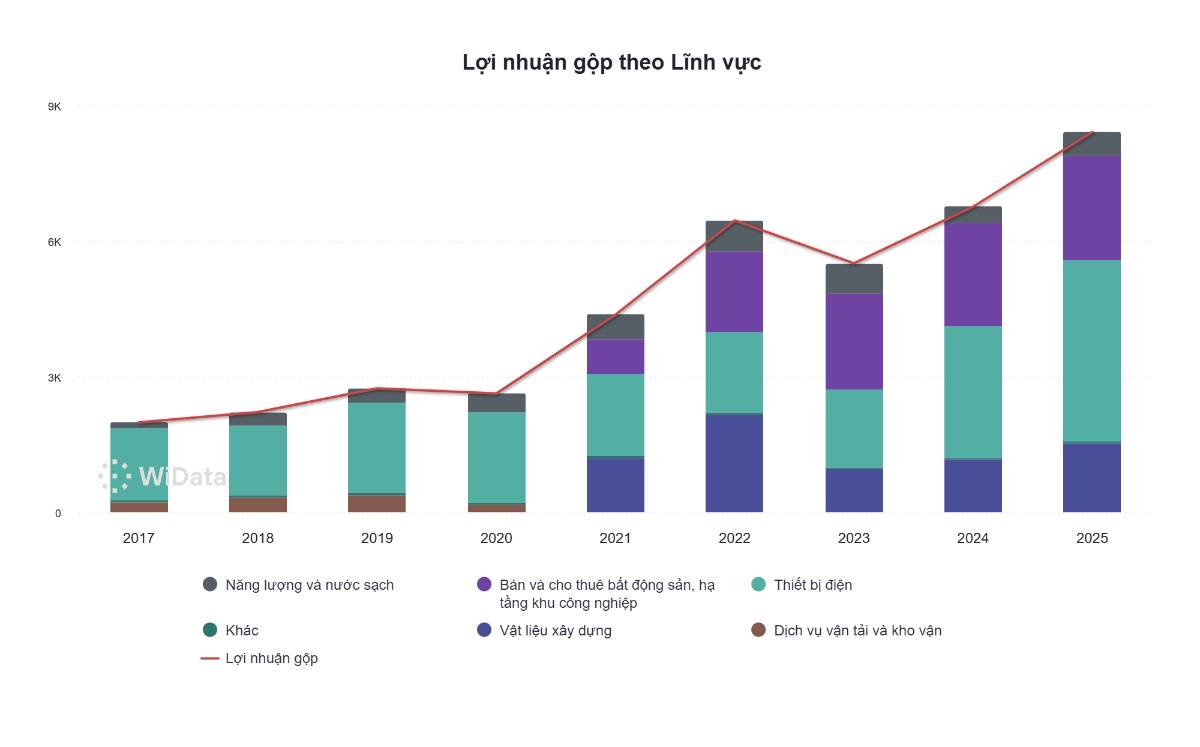 CỔ PHIẾU GEX CÓ BIẾN ? XEM KĨ ĐỂ KHÔNG HÀNH ĐỘNG SAI. -----. Hôm nay nhiều cổ phiếu điện ,giảm sàn,  ...