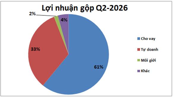 MBS Q2-2026: Vững bước dù thị trường khó khăn