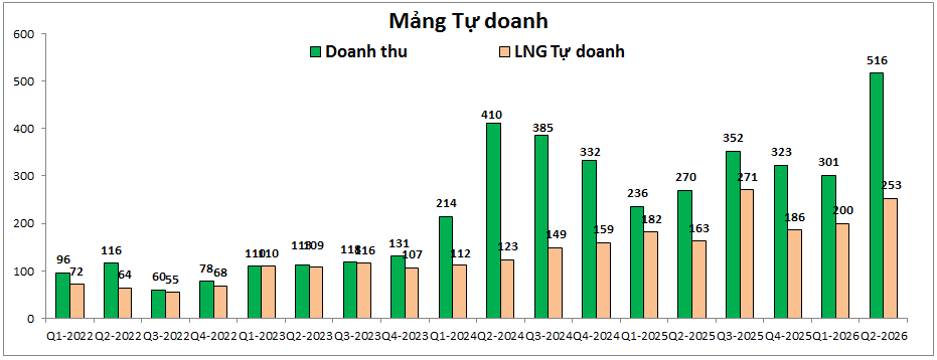 MBS Q2-2026: Vững bước dù thị trường khó khăn
