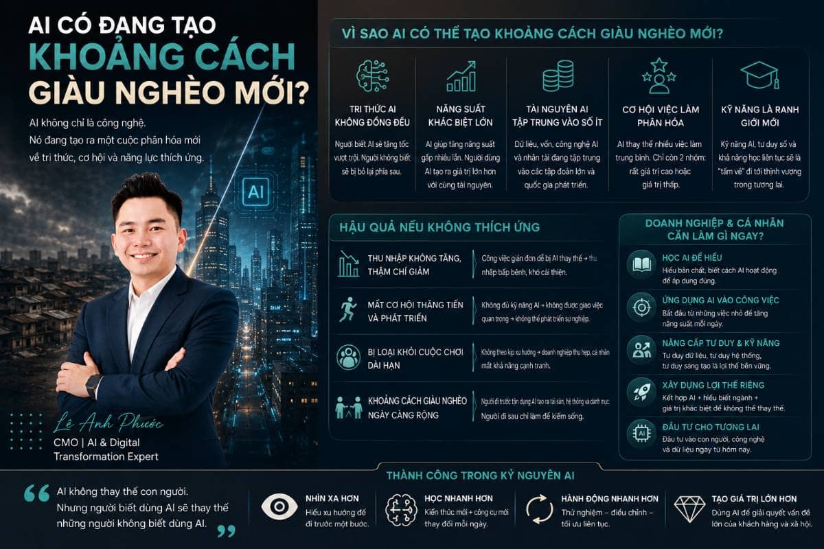 AI có đang tạo khoảng cách giàu nghèo mới?