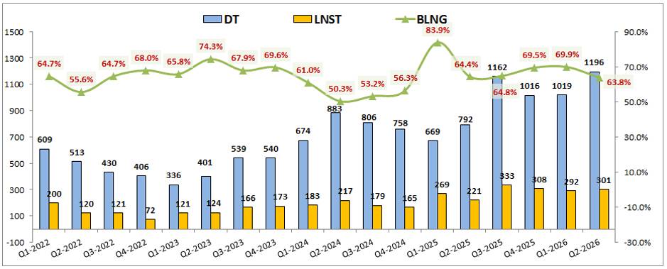 MBS Q2-2026: Vững bước dù thị trường khó khăn