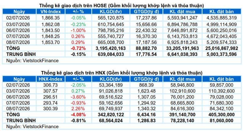 3 cổ phiếu sắp bùng nổ mạnh?