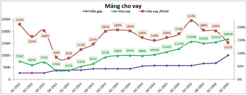 MBS Q2-2026: Vững bước dù thị trường khó khăn