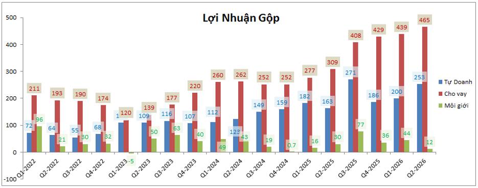 MBS Q2-2026: Vững bước dù thị trường khó khăn